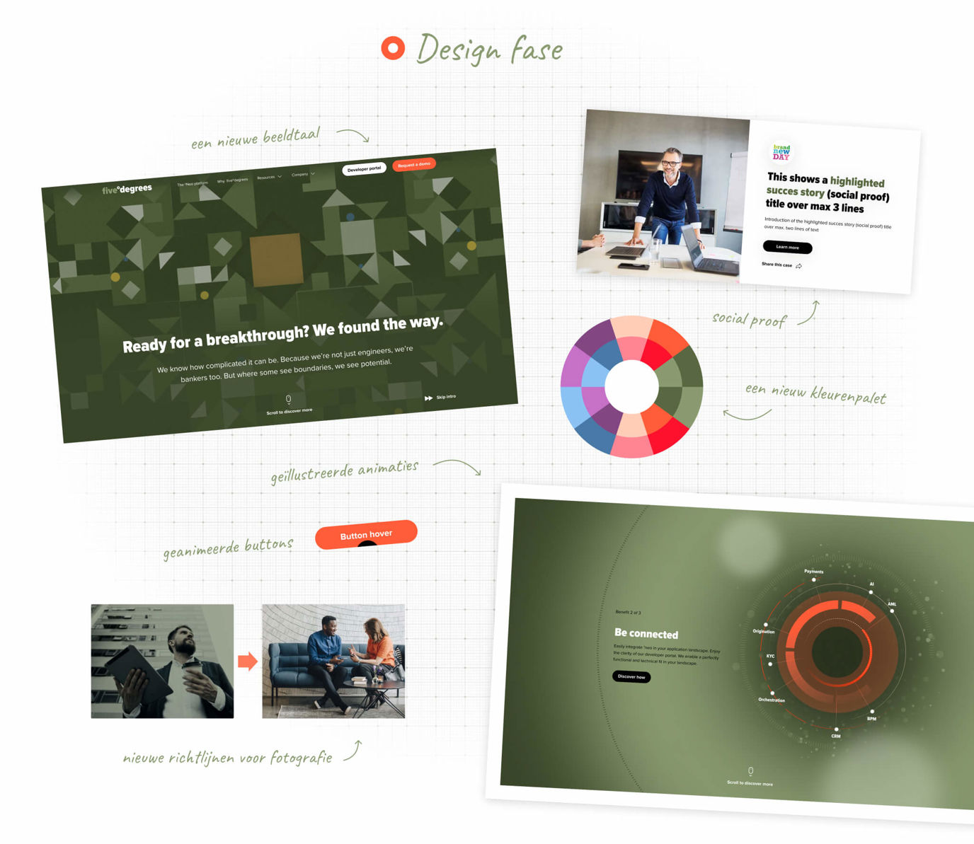 Design & CRO FiveDegrees | 4NG